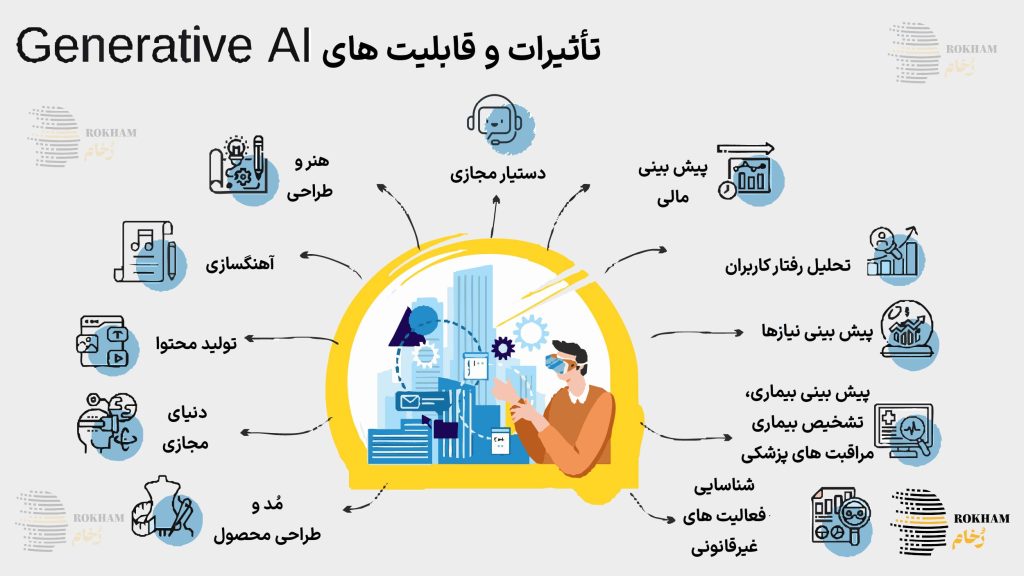 Generative AI Application