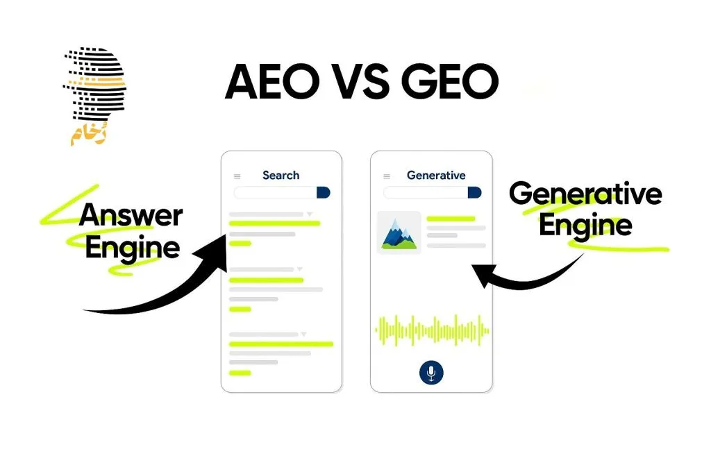 بهترین افزونه های GEO و AEO برای رشد برند در ۲۰۲۵