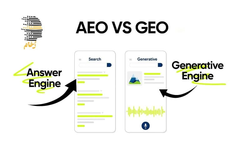 بهترین افزونه های GEO و AEO برای رشد برند در ۲۰۲۵ 16 AEO and GEO image