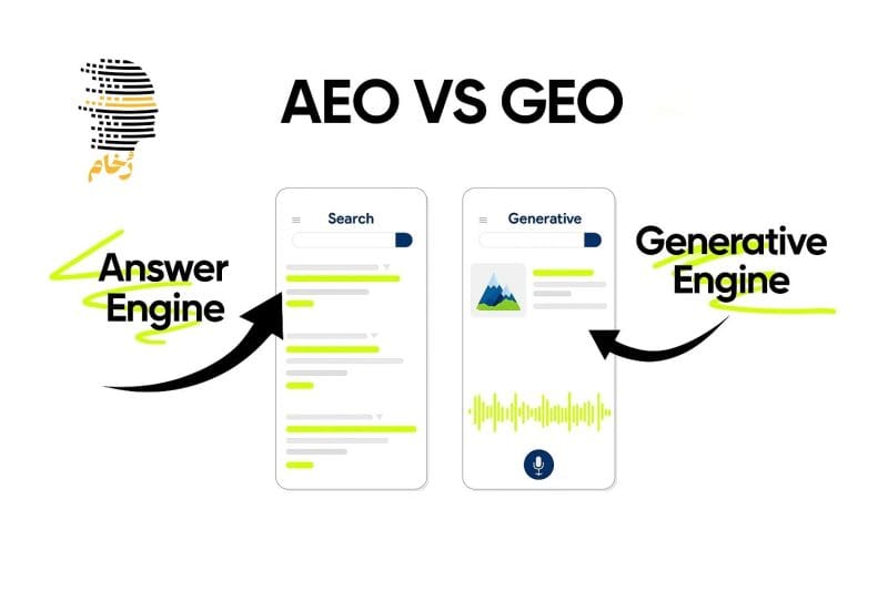 بهترین افزونه های GEO و AEO برای رشد برند در ۲۰۲۵