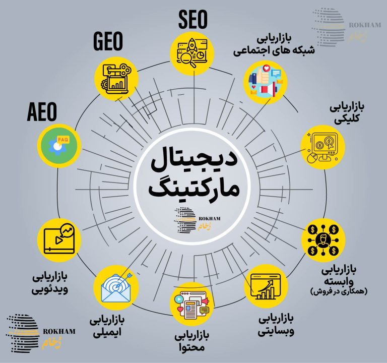 ترندهای دیجیتال مارکتینگ در 2025_ شرکت دیجیتال مارکتینگ رخام