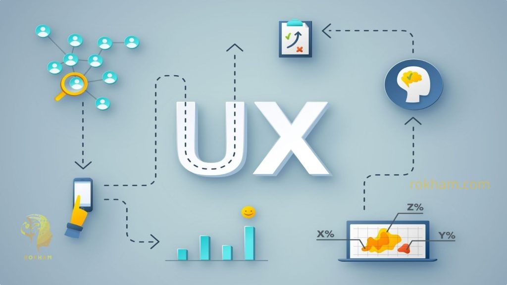 UX DESIGN
