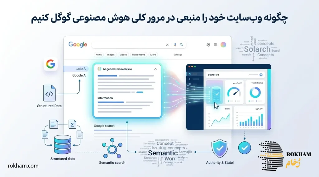 چگونه در AI Overviews گوگل منبع شویم؟ rokham.com