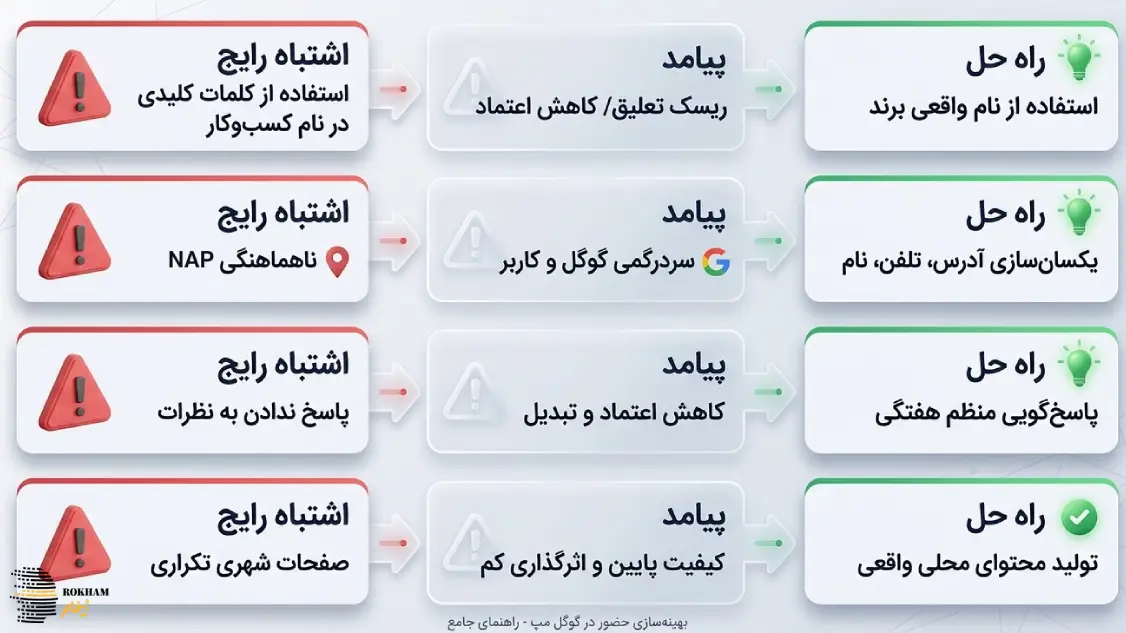 اشتباهات رایج در لوکال سئو