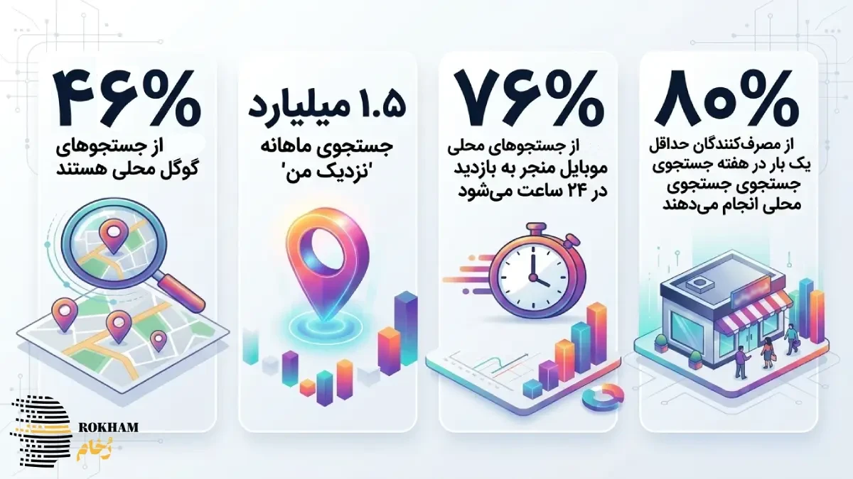 آمار های کلیدی لوکال سئو در سال ۲۰۲۶