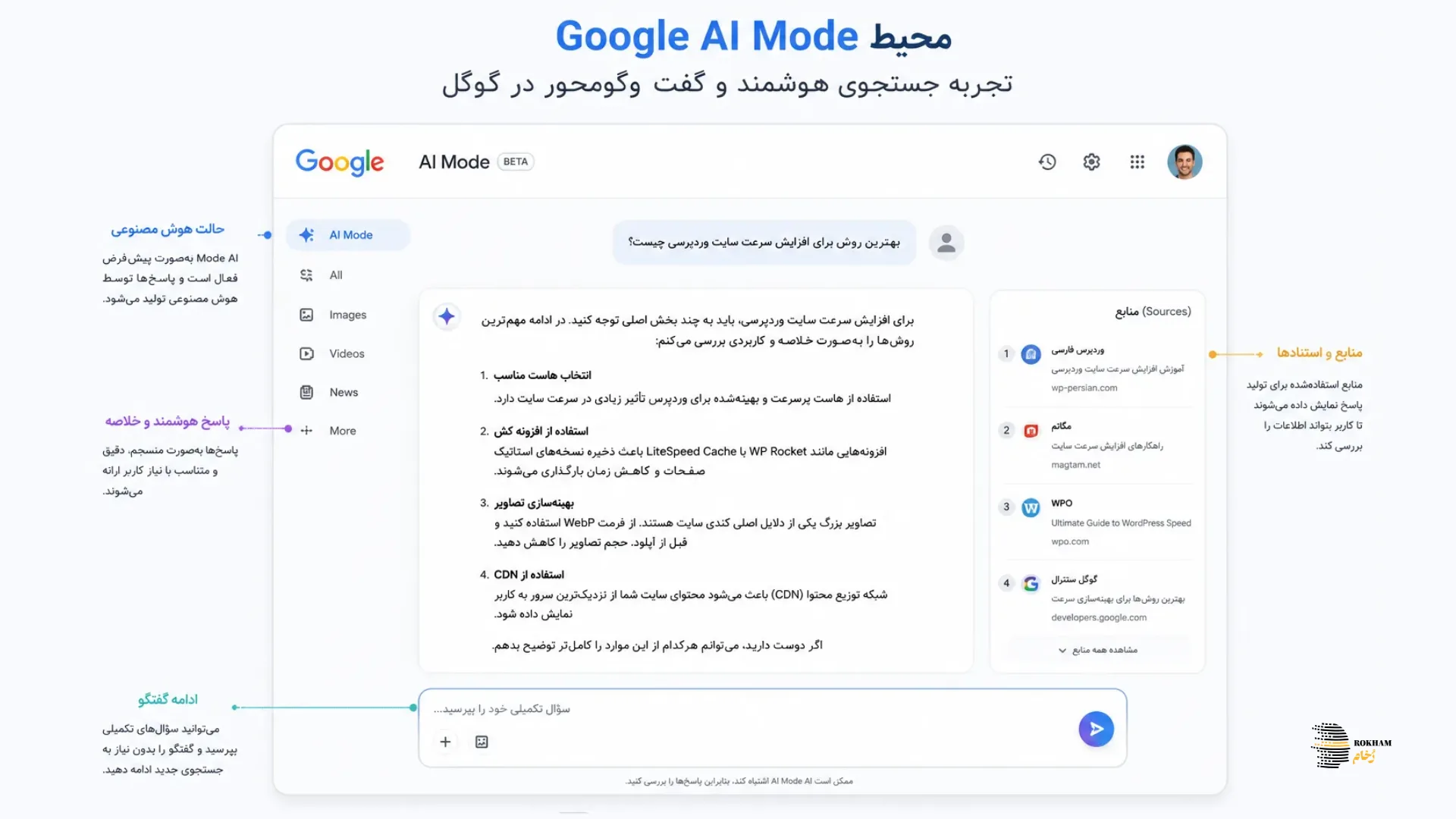 Google AI Mode چیست؟ راهنمای کامل + تأثیر بر سئو و AI Search 8 google ai mode interface rokham